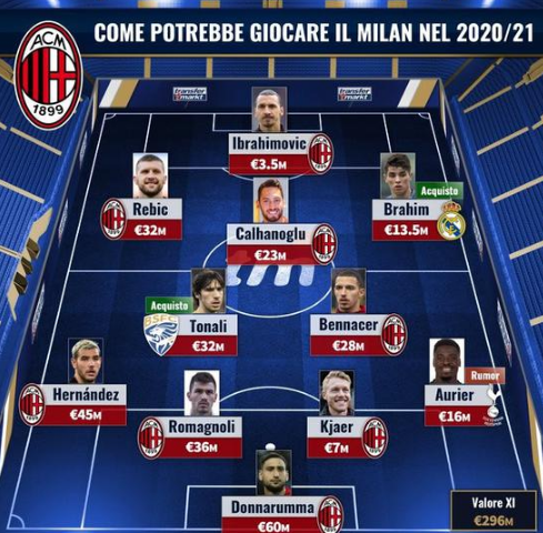 莱奥：阿莱格里对我没有太多具体要求，只是让我保持自由发挥（莱奥：阿莱格里没有给我过多具体指示，只希望我自由发挥）